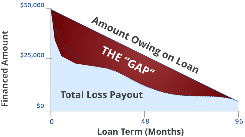 Chart explaining what the "gap" is.